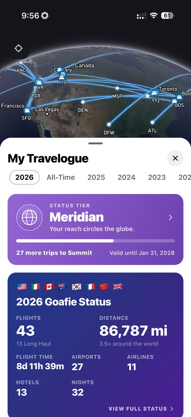 Goafie's travelogue: a globe tracing routes across North America above a Meridian status tier, 43 flights and 86,787 miles for the year